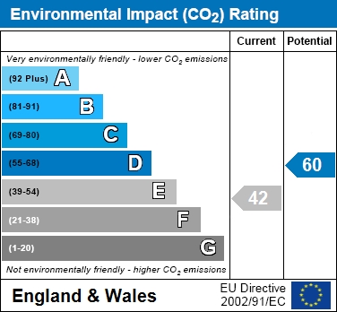 EIR Chart