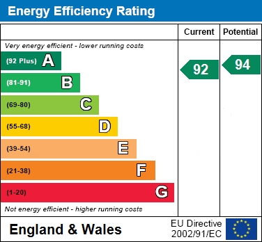 EER Chart