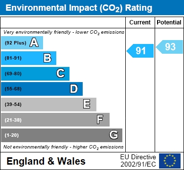 EIR Chart