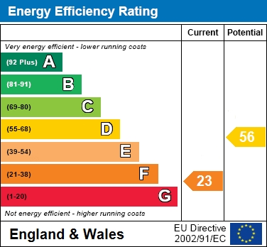 EER Chart