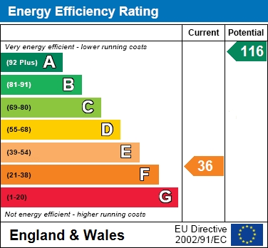 EER Chart