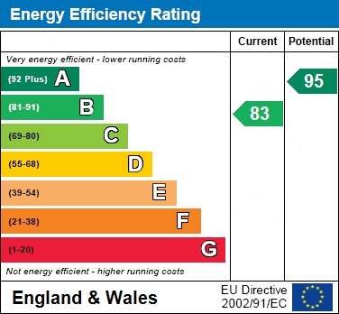 EER Chart