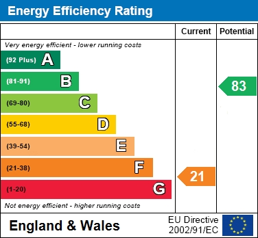 EER Chart