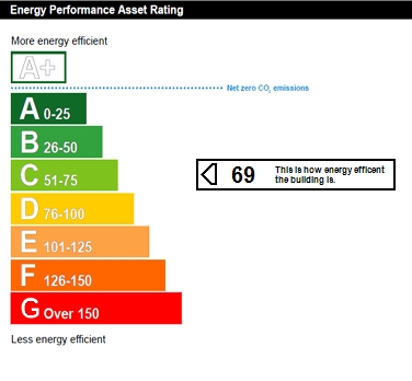 EIR Chart