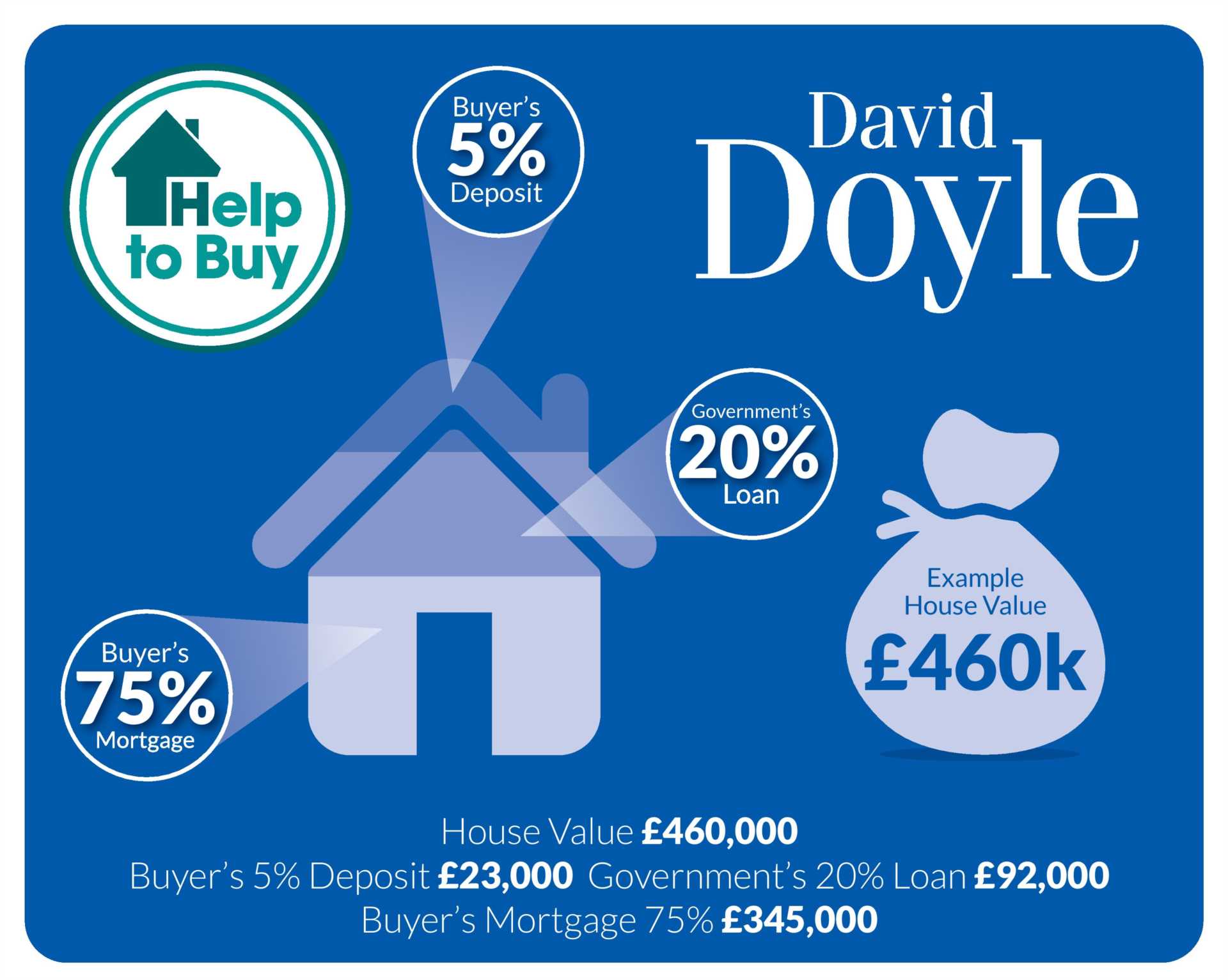 3 BED at Savoy Close, Adeyfield, Image 2