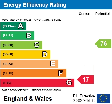 EER Chart