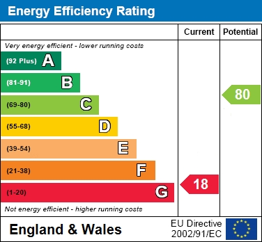 EER Chart