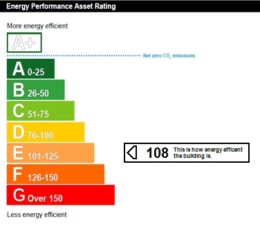 EIR Chart