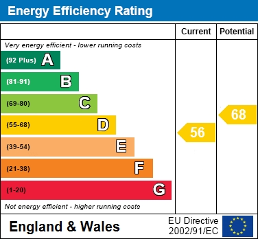 EER Chart