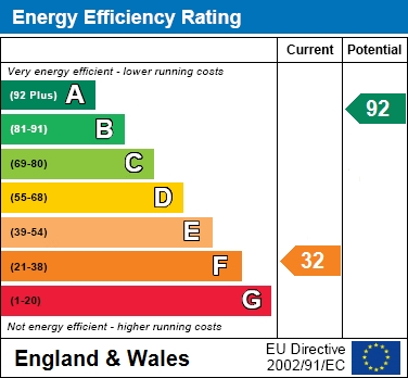 EER Chart