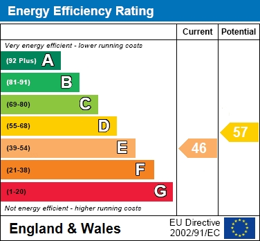 EER Chart