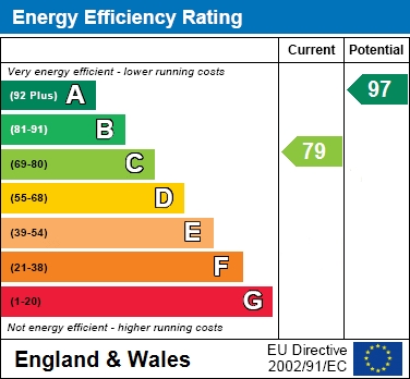 EER Chart