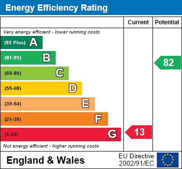 EER Chart