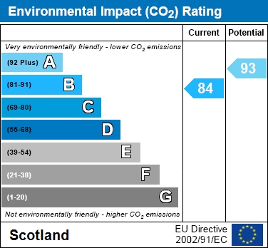 EIR Chart