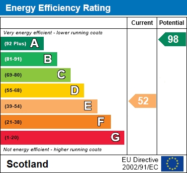 EER Chart
