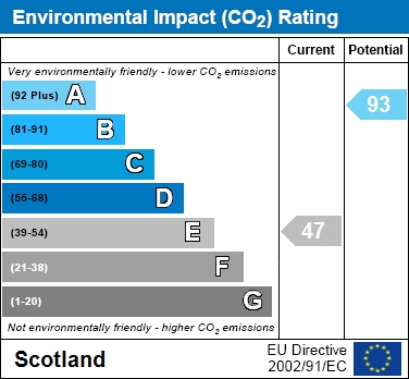 EIR Chart