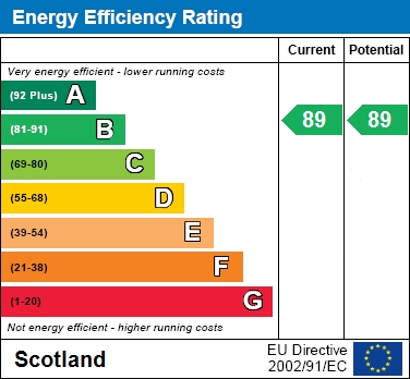 EER Chart