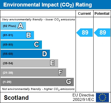 EIR Chart