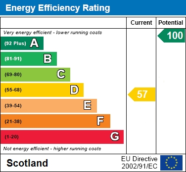 EER Chart