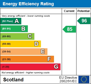 EER Chart