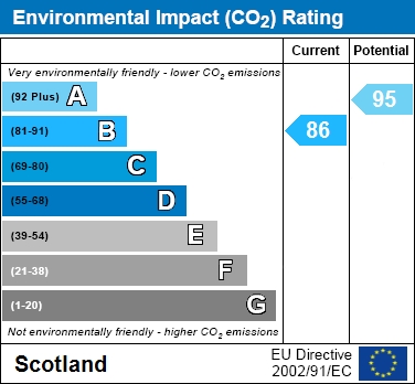 EIR Chart
