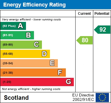 EER Chart