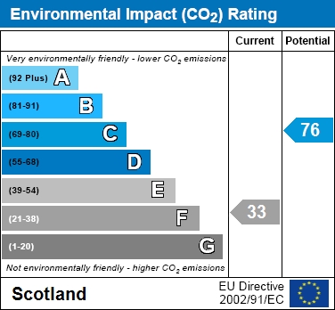 EIR Chart