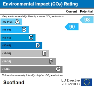 EIR Chart