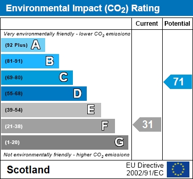 EIR Chart
