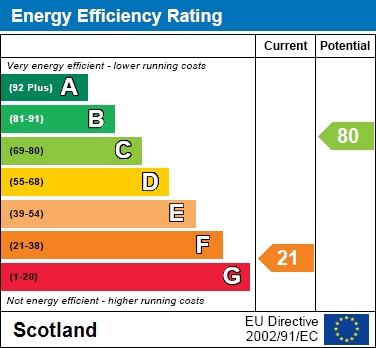 EER Chart