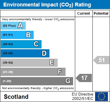 EIR Chart