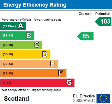 EER Chart