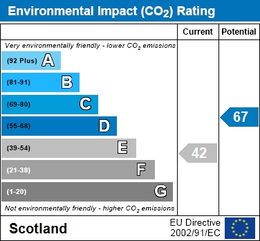 EIR Chart