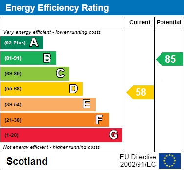 EER Chart