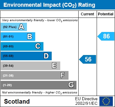EIR Chart