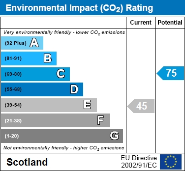 EIR Chart