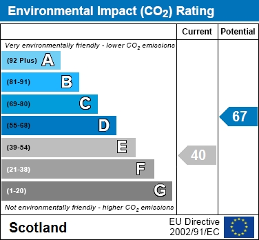 EIR Chart