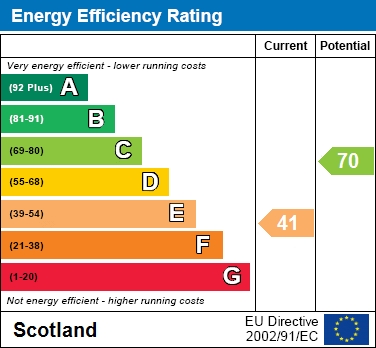 EER Chart