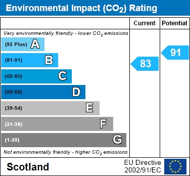 EIR Chart