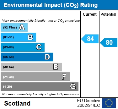 EIR Chart