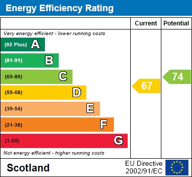 EER Chart