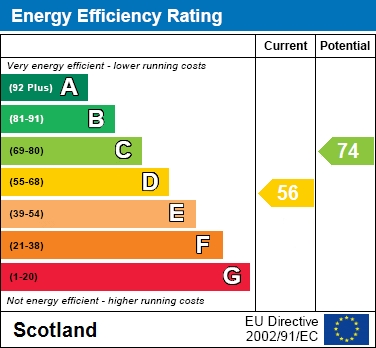 EER Chart