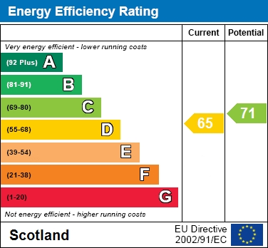 EER Chart