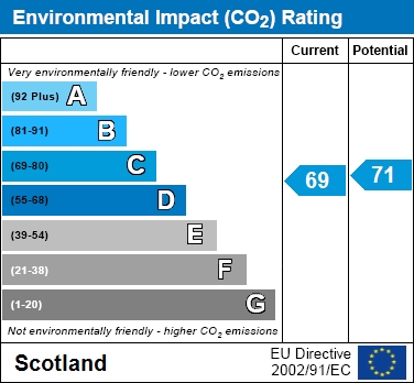 EIR Chart