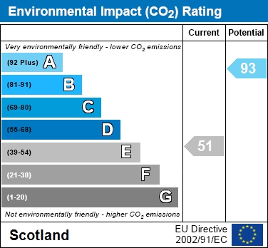 EIR Chart
