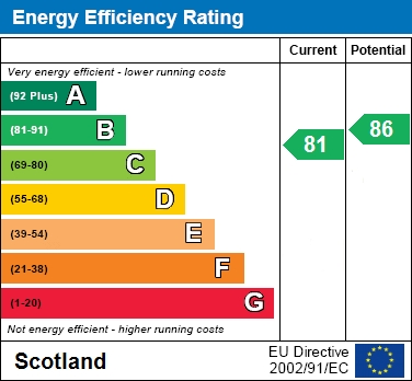 EER Chart