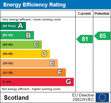 EER Chart
