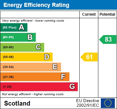 EER Chart