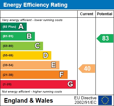 EER Chart