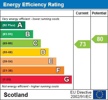 EER Chart